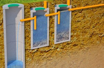 Как выбрать септики для частного дома: цена